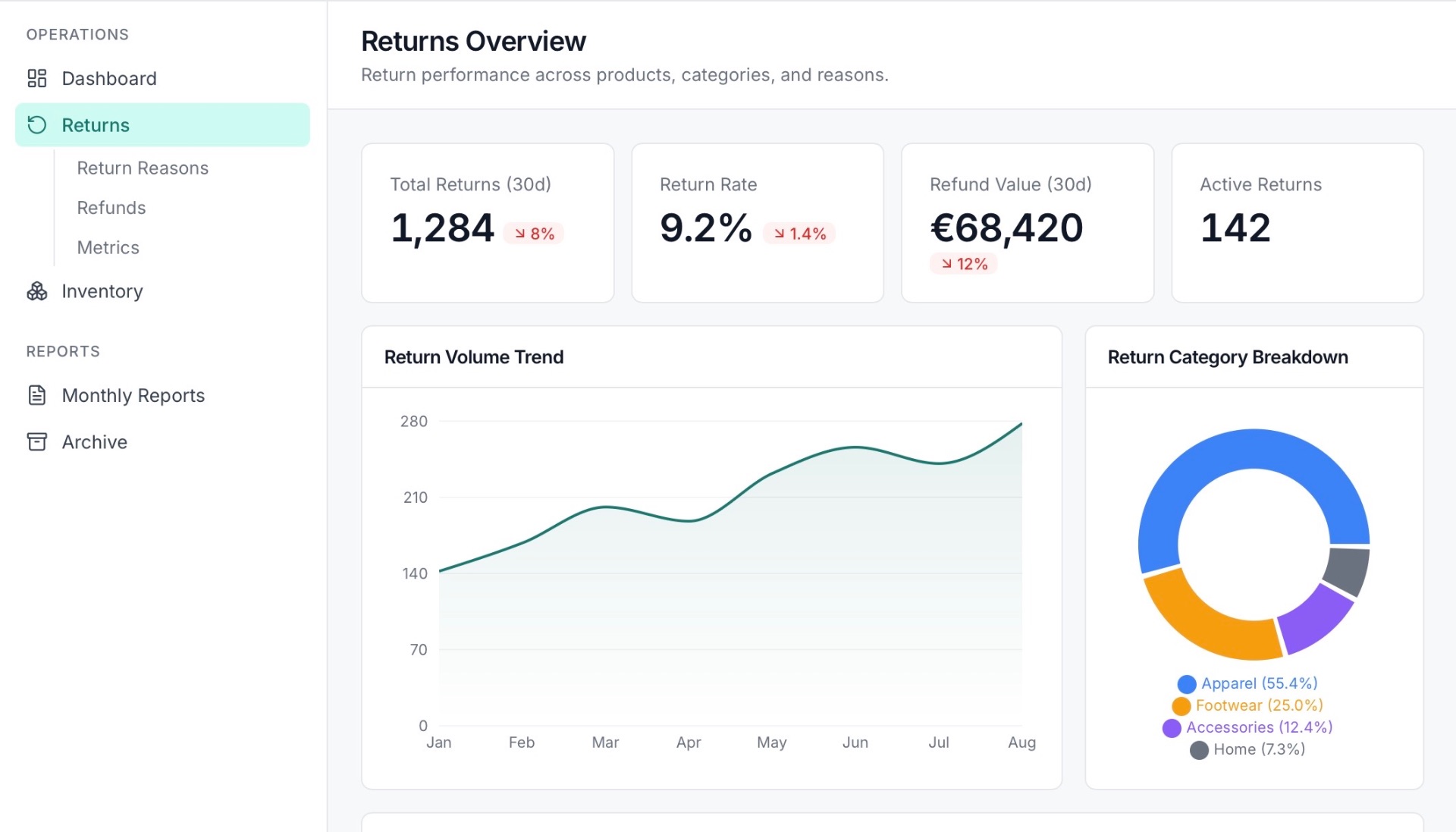 Returns Analysis screenshot